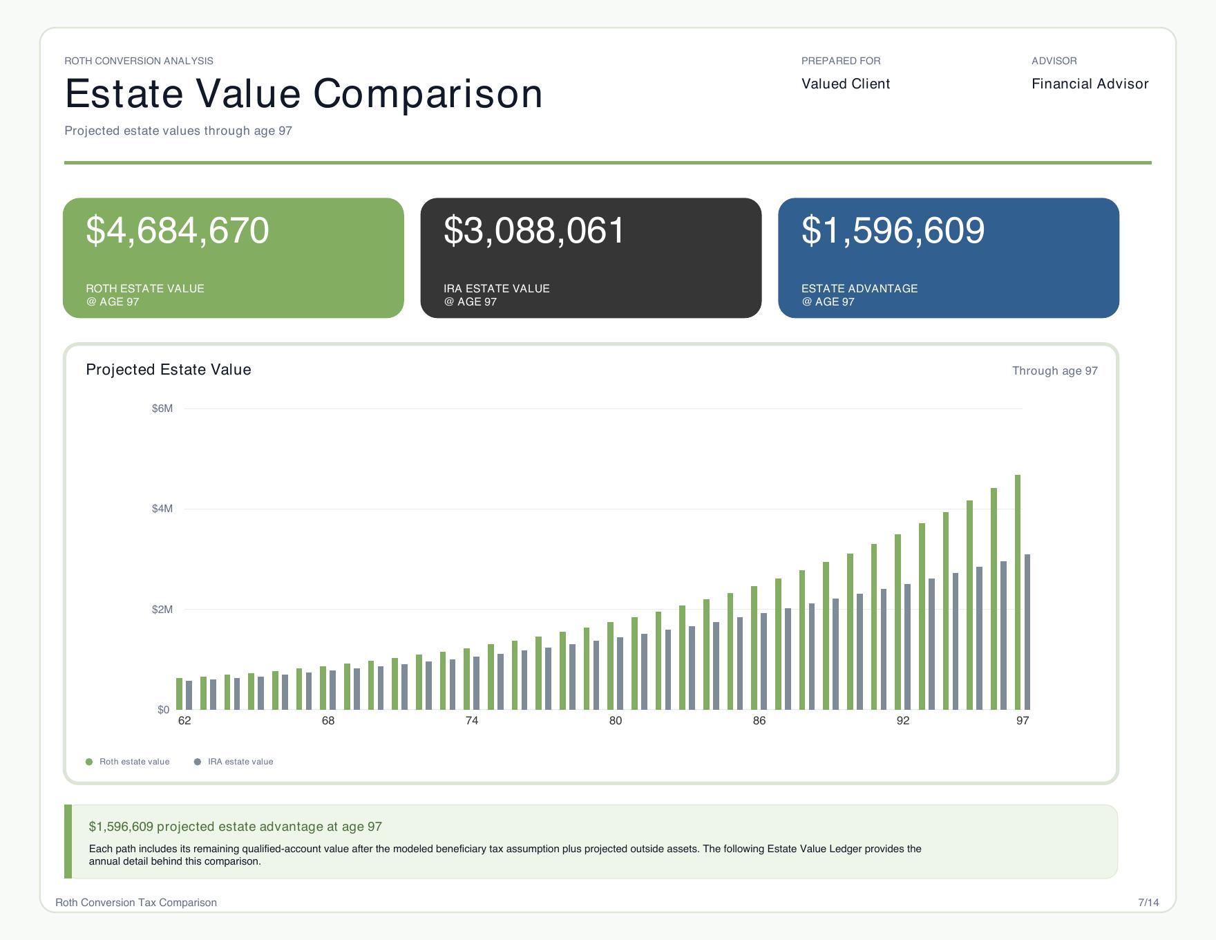 PDF report page showing an estate value comparison
