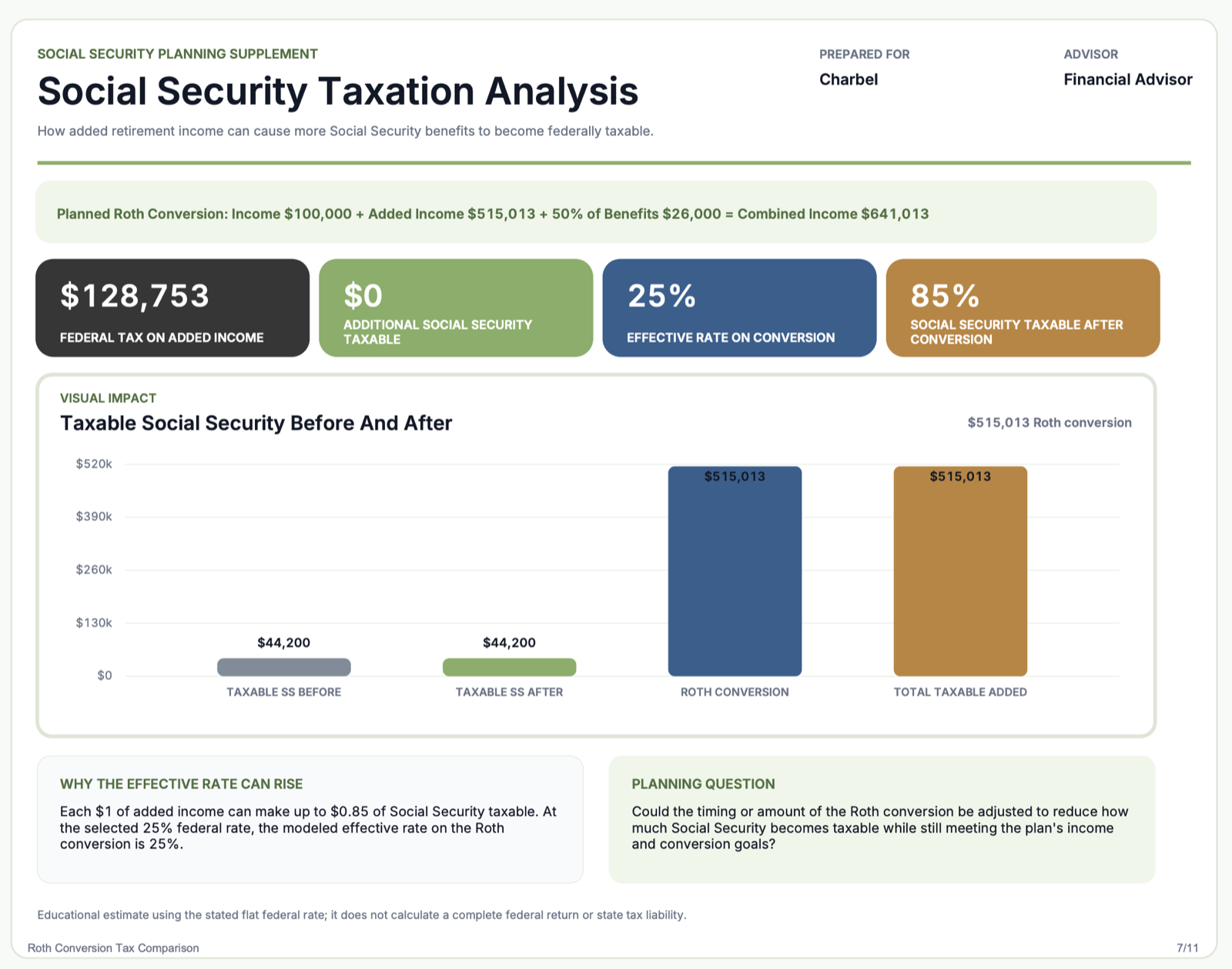 Social Security taxation analysis showing taxable benefits before and after a Roth conversion